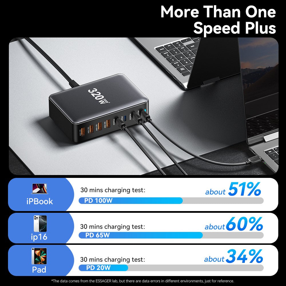 ESSAGER 320W GaN 4 USB + 4 Type-C Ports Desktop Charger