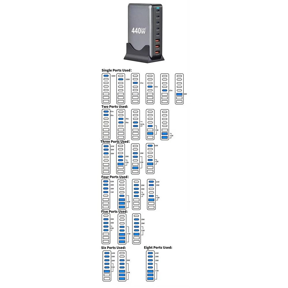 440W GaN Desktop Charger 2 x PD 100W + 3 x PD 65W + 3 x QC 18W 8 Port Fast Charging Station