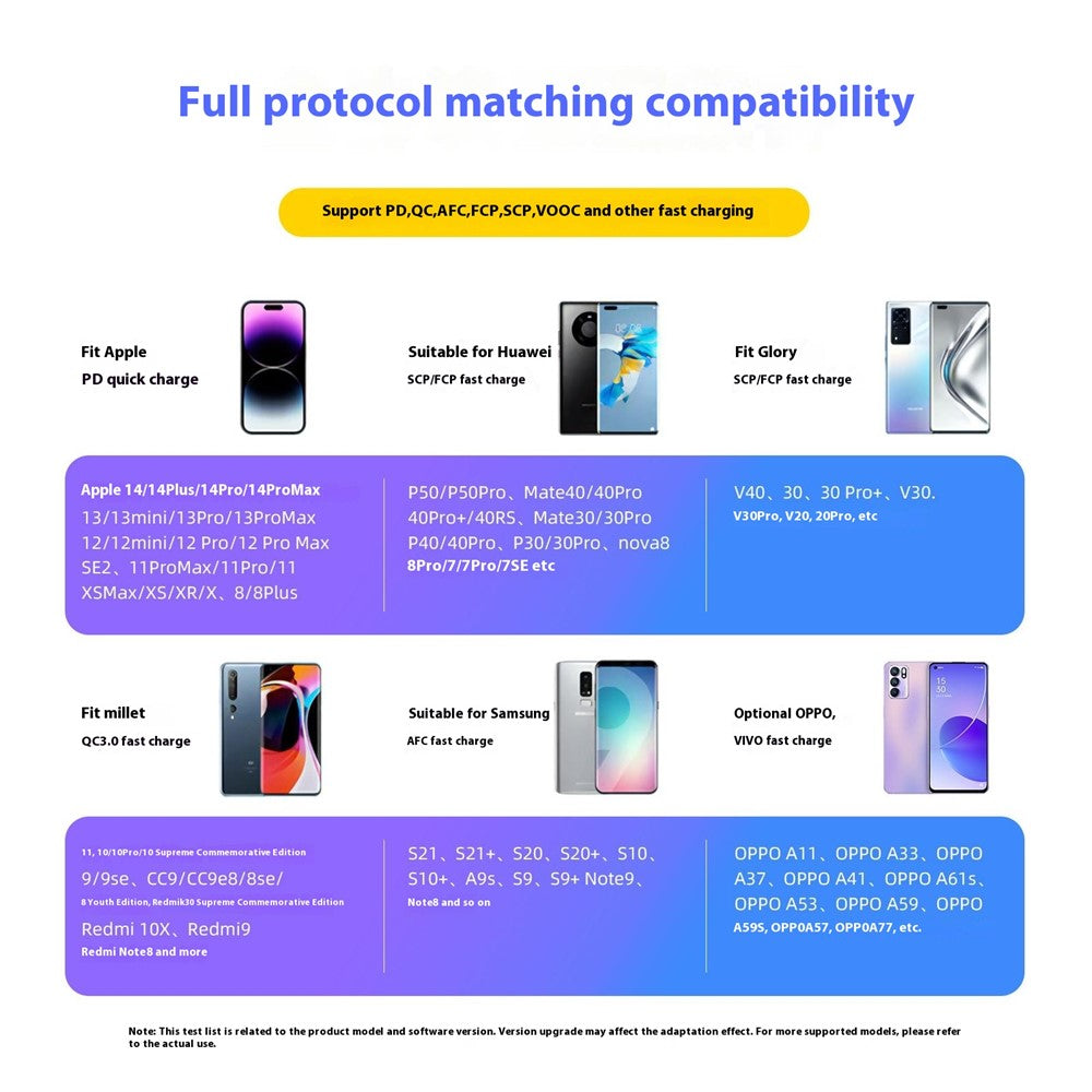 K0088A 20000mAh Power Bank 22.5W Fast Charging Portable Charger with Type-C / iP Cable for Mobile Devices