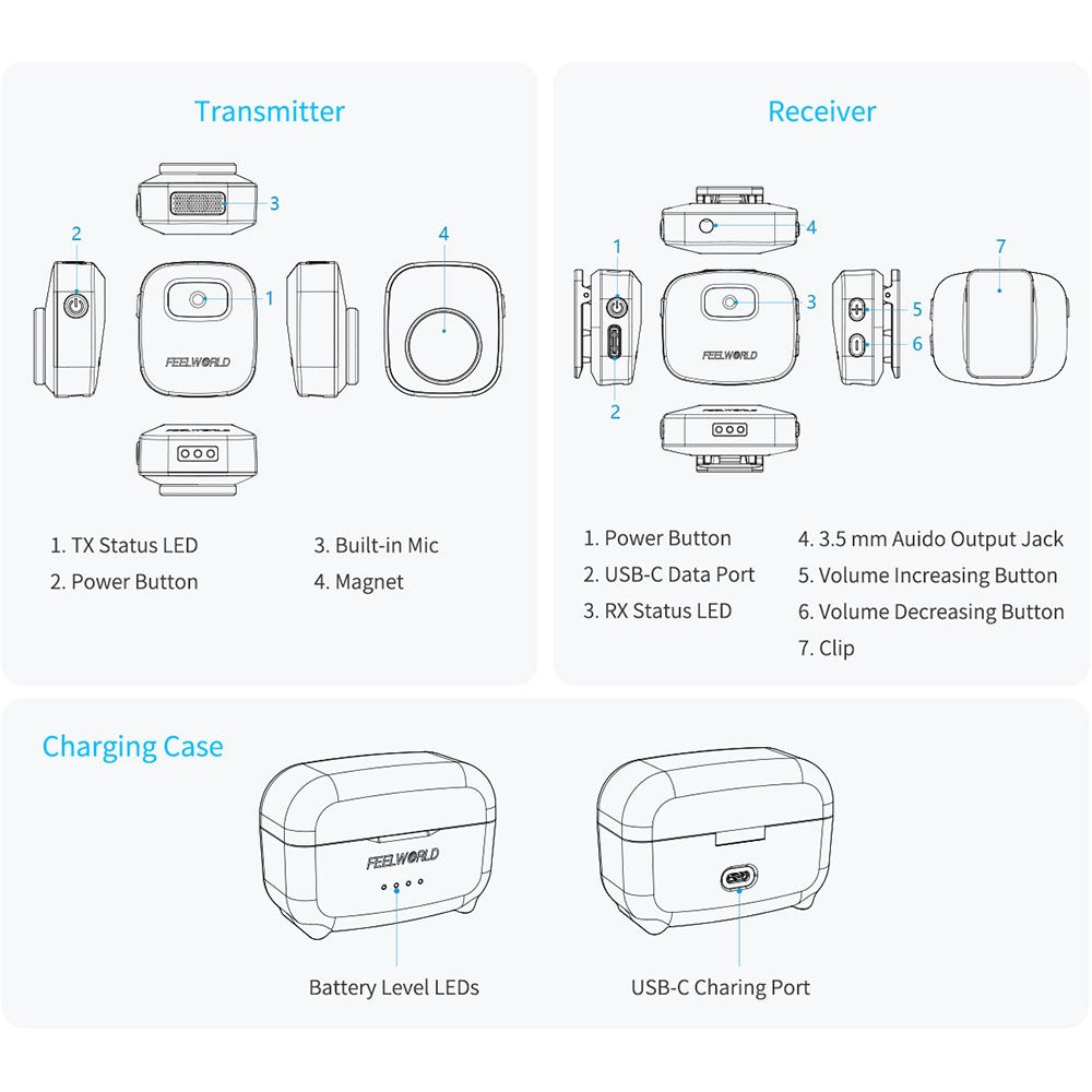 FEELWORLD LM1 Wireless Lavalier Microphone System for Phone Camera PC, 2 Transmitters + 1 Receiver + Charging Case